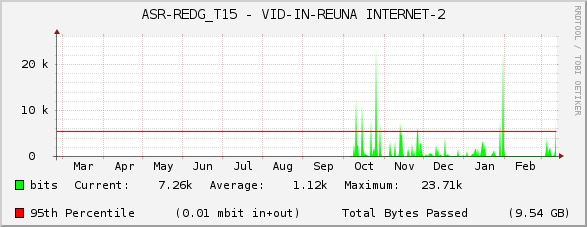 ASR-REDG_T15 - VID-IN-REUNA INTERNET-2