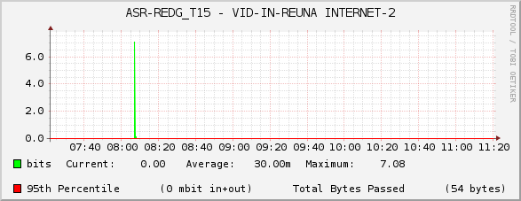 ASR-REDG_T15 - VID-IN-REUNA INTERNET-2