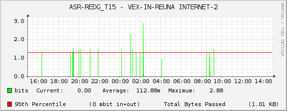 ASR-REDG_T15 - VEX-IN-REUNA INTERNET-2