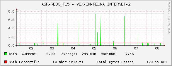 ASR-REDG_T15 - VEX-IN-REUNA INTERNET-2