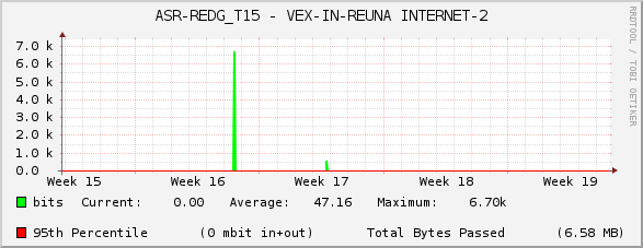 ASR-REDG_T15 - VEX-IN-REUNA INTERNET-2