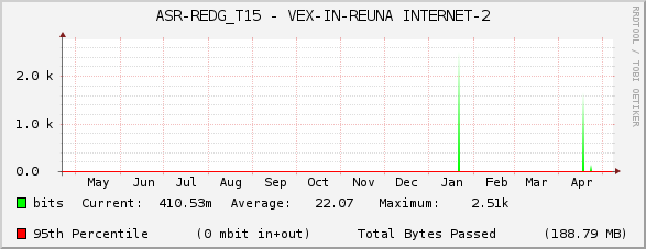 ASR-REDG_T15 - VEX-IN-REUNA INTERNET-2