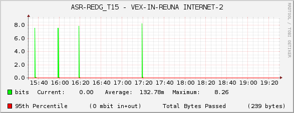 ASR-REDG_T15 - VEX-IN-REUNA INTERNET-2