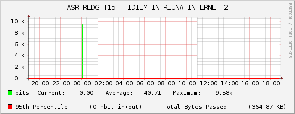 ASR-REDG_T15 - IDIEM-IN-REUNA INTERNET-2