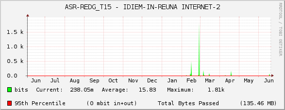 ASR-REDG_T15 - IDIEM-IN-REUNA INTERNET-2