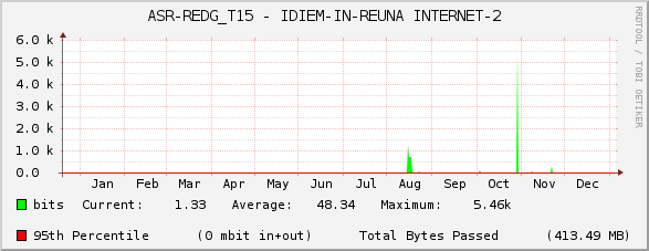 ASR-REDG_T15 - IDIEM-IN-REUNA INTERNET-2