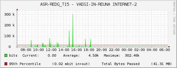 ASR-REDG_T15 - VAEGI-IN-REUNA INTERNET-2