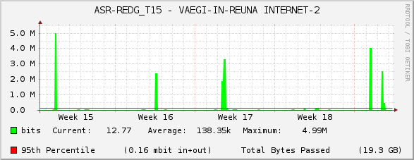 ASR-REDG_T15 - VAEGI-IN-REUNA INTERNET-2