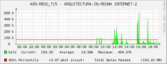 ASR-REDG_T15 - ARQUITECTURA-IN-REUNA INTERNET-2