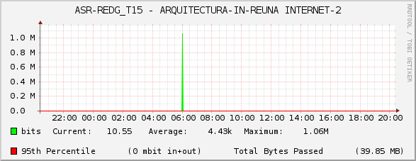 ASR-REDG_T15 - ARQUITECTURA-IN-REUNA INTERNET-2
