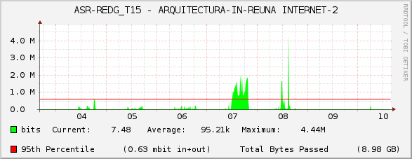 ASR-REDG_T15 - ARQUITECTURA-IN-REUNA INTERNET-2
