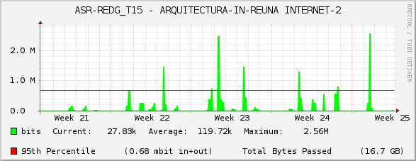 ASR-REDG_T15 - ARQUITECTURA-IN-REUNA INTERNET-2