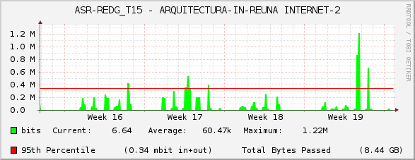 ASR-REDG_T15 - ARQUITECTURA-IN-REUNA INTERNET-2