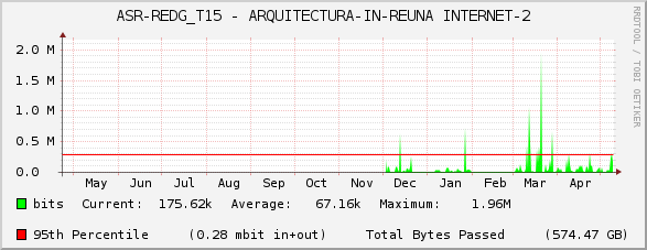 ASR-REDG_T15 - ARQUITECTURA-IN-REUNA INTERNET-2