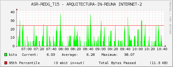 ASR-REDG_T15 - ARQUITECTURA-IN-REUNA INTERNET-2