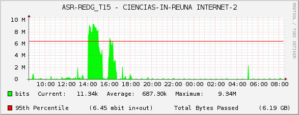 ASR-REDG_T15 - CIENCIAS-IN-REUNA INTERNET-2