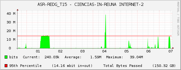 ASR-REDG_T15 - CIENCIAS-IN-REUNA INTERNET-2