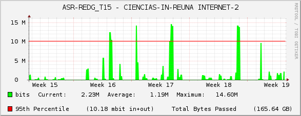 ASR-REDG_T15 - CIENCIAS-IN-REUNA INTERNET-2