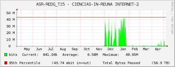ASR-REDG_T15 - CIENCIAS-IN-REUNA INTERNET-2