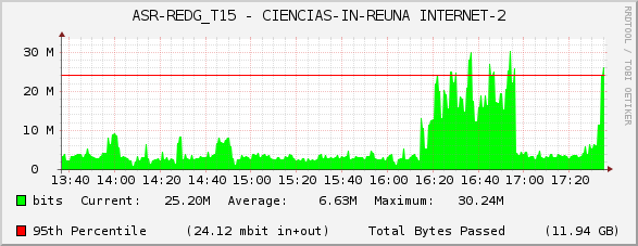 ASR-REDG_T15 - CIENCIAS-IN-REUNA INTERNET-2