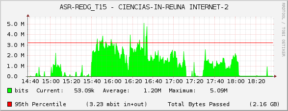 ASR-REDG_T15 - CIENCIAS-IN-REUNA INTERNET-2