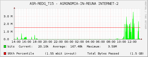 ASR-REDG_T15 - AGRONOMIA-IN-REUNA INTERNET-2