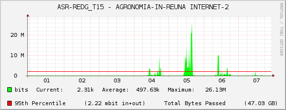 ASR-REDG_T15 - AGRONOMIA-IN-REUNA INTERNET-2