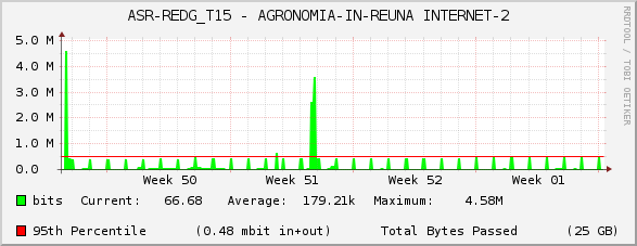 ASR-REDG_T15 - AGRONOMIA-IN-REUNA INTERNET-2