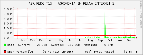 ASR-REDG_T15 - AGRONOMIA-IN-REUNA INTERNET-2