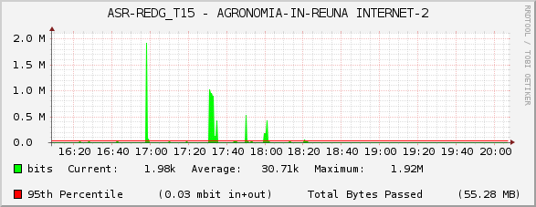 ASR-REDG_T15 - AGRONOMIA-IN-REUNA INTERNET-2