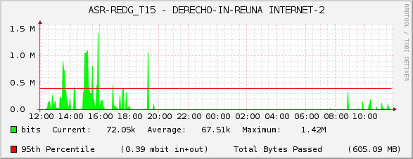 ASR-REDG_T15 - DERECHO-IN-REUNA INTERNET-2