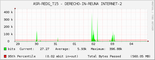 ASR-REDG_T15 - DERECHO-IN-REUNA INTERNET-2