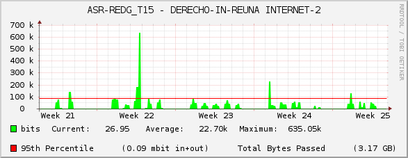 ASR-REDG_T15 - DERECHO-IN-REUNA INTERNET-2