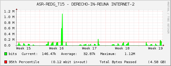 ASR-REDG_T15 - DERECHO-IN-REUNA INTERNET-2