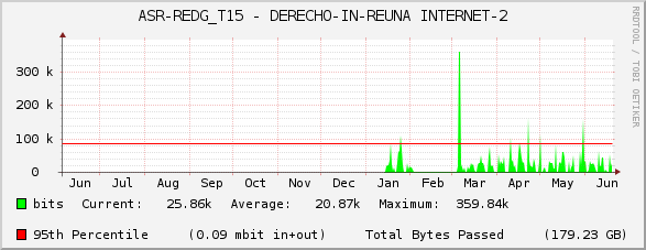 ASR-REDG_T15 - DERECHO-IN-REUNA INTERNET-2