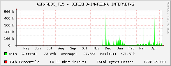 ASR-REDG_T15 - DERECHO-IN-REUNA INTERNET-2