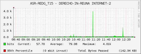 ASR-REDG_T15 - DERECHO-IN-REUNA INTERNET-2