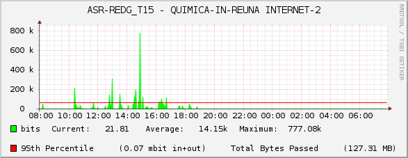 ASR-REDG_T15 - QUIMICA-IN-REUNA INTERNET-2