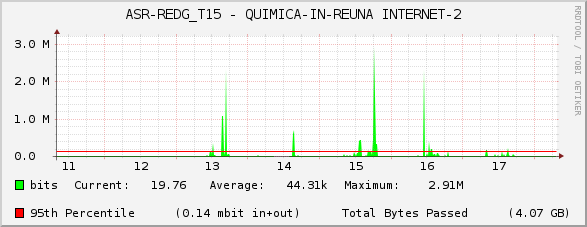 ASR-REDG_T15 - QUIMICA-IN-REUNA INTERNET-2