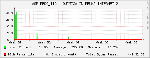 ASR-REDG_T15 - QUIMICA-IN-REUNA INTERNET-2