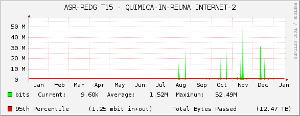 ASR-REDG_T15 - QUIMICA-IN-REUNA INTERNET-2