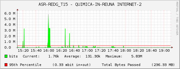 ASR-REDG_T15 - QUIMICA-IN-REUNA INTERNET-2