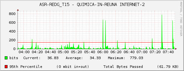 ASR-REDG_T15 - QUIMICA-IN-REUNA INTERNET-2