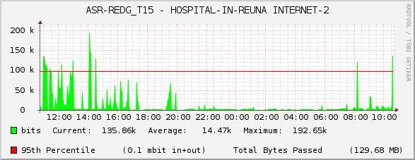 ASR-REDG_T15 - HOSPITAL-IN-REUNA INTERNET-2