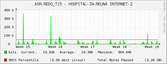 ASR-REDG_T15 - HOSPITAL-IN-REUNA INTERNET-2