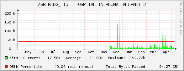 ASR-REDG_T15 - HOSPITAL-IN-REUNA INTERNET-2
