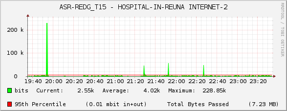 ASR-REDG_T15 - HOSPITAL-IN-REUNA INTERNET-2