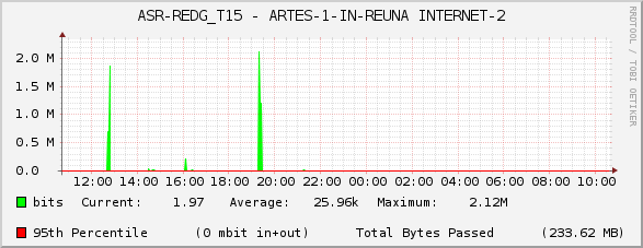 ASR-REDG_T15 - ARTES-1-IN-REUNA INTERNET-2