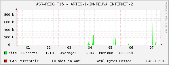 ASR-REDG_T15 - ARTES-1-IN-REUNA INTERNET-2