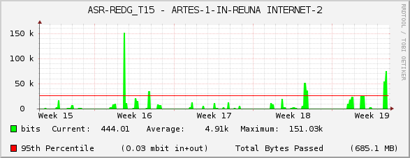 ASR-REDG_T15 - ARTES-1-IN-REUNA INTERNET-2